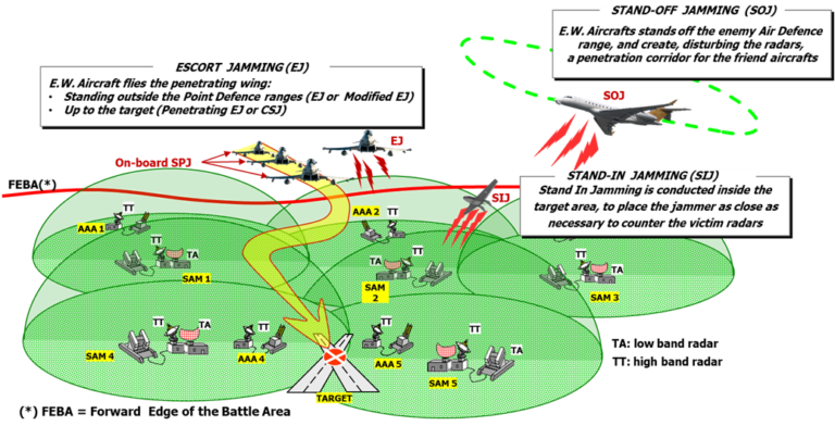 Electronic Attack Aka Electromagnetic Attack - EMSOPEDIA