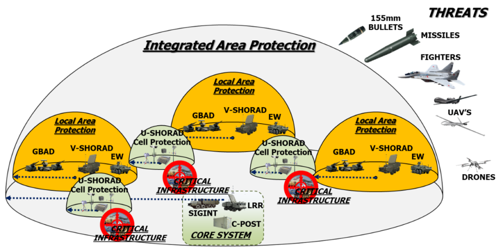 Area Protection Task - Emsopedia