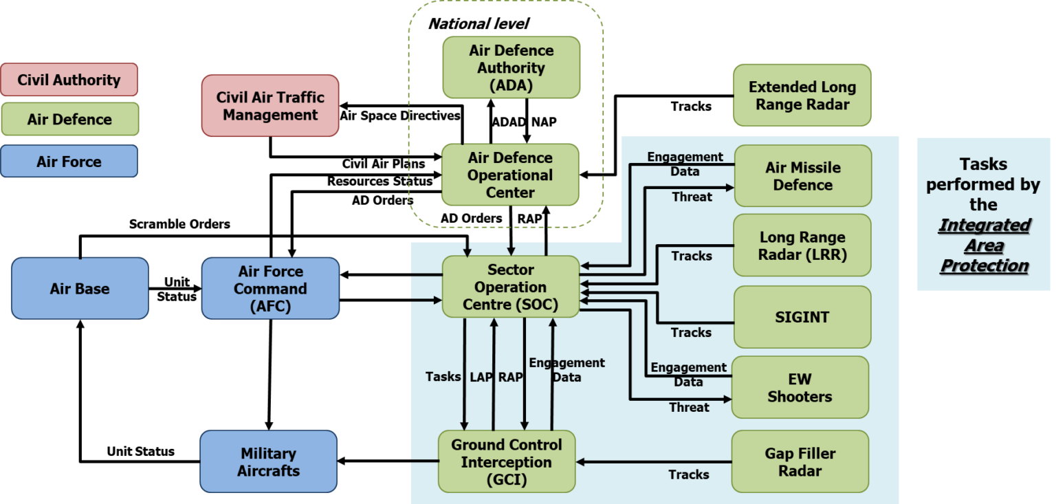 Area Protection Task - EMSOPEDIA