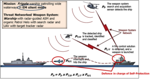 Self-Protection Task for Surface Ships - EMSOPEDIA